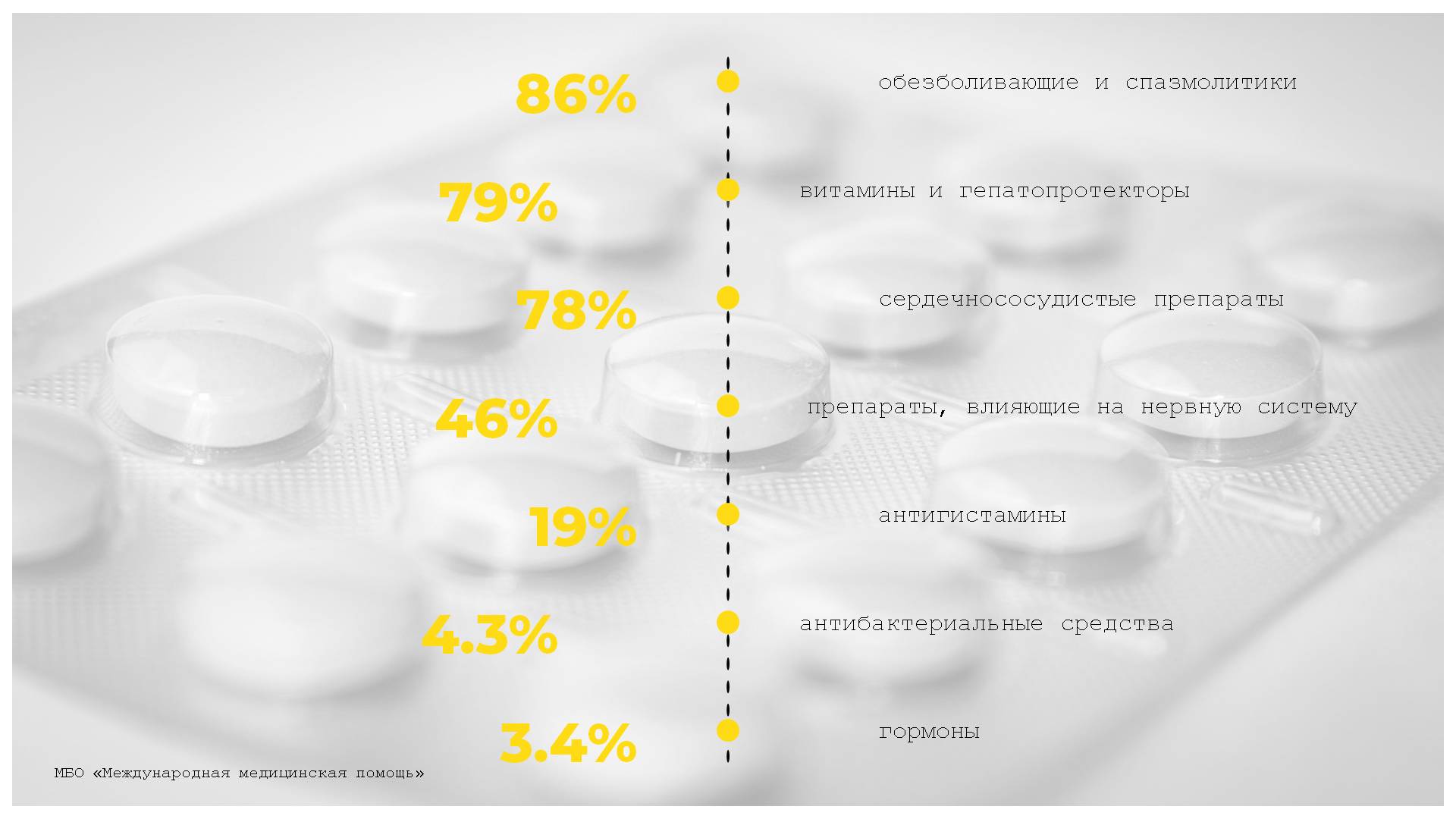 2020 11 28 medicines needs rus 3